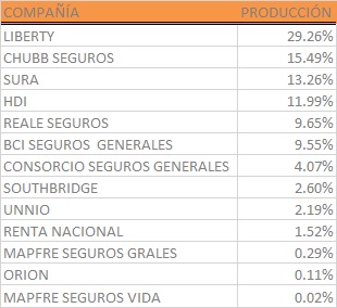 POR COMPAÑIA